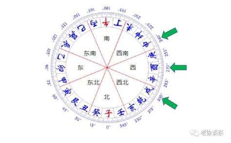 2023年三煞方位|2023年三煞在哪個方位？2023年太歲在什麼位置